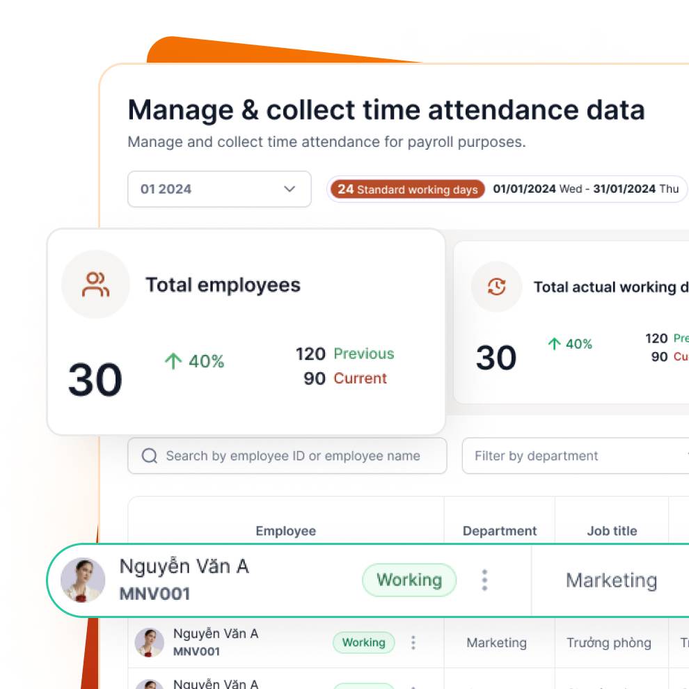 Synced and centralized data in-need